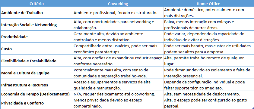 Comparativo: Coworking vs. Home Office